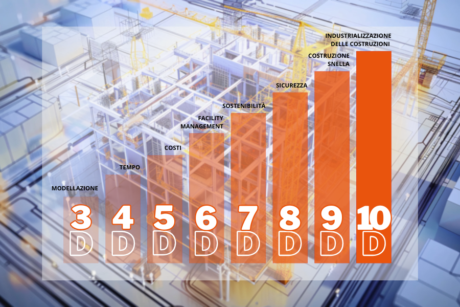Integrating prevention into the 8D BIM model: designing safety - SiQ